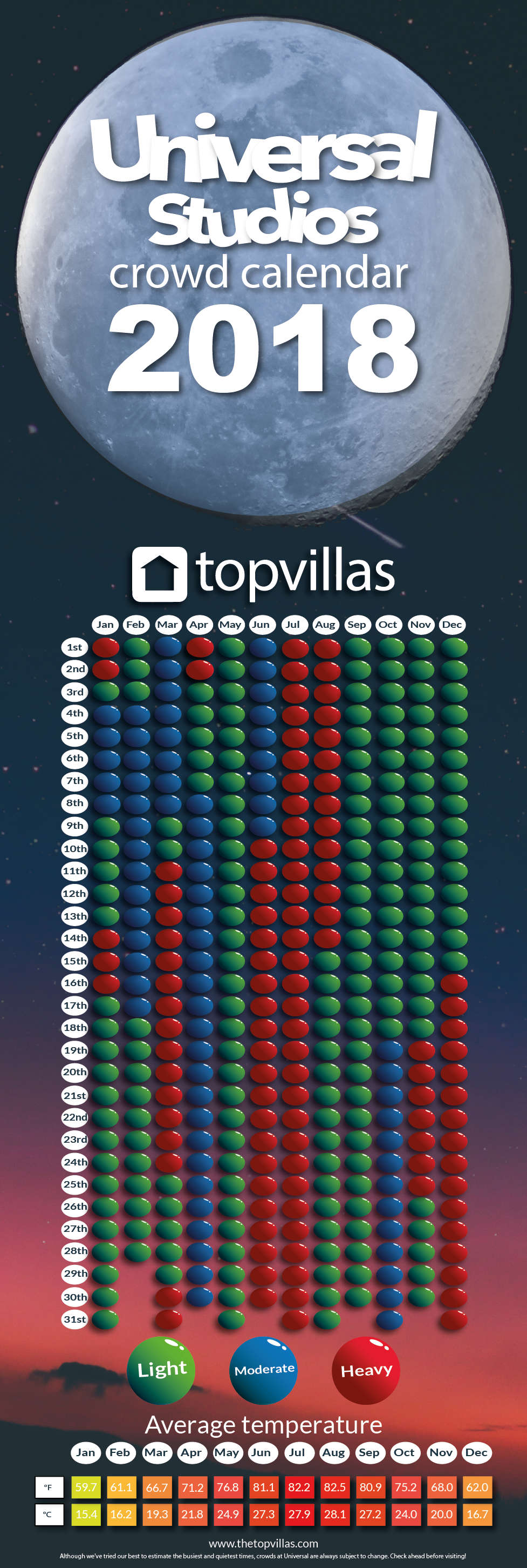 Crowd Chart For Universal Studios Orlando